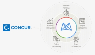 Concur Hero