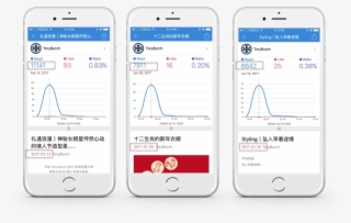 We Can See A Dramatic Increase In The Read Count Of - Color Zone Training Swimming