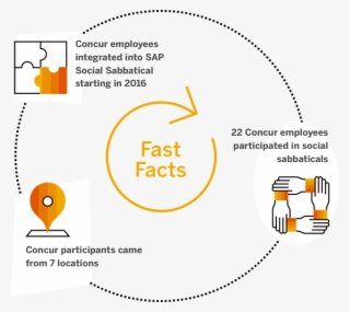 Two Employees From Concur Clay Thompson From Concur - Graphic Design