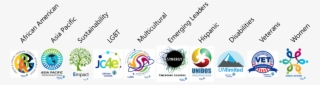 Johnson Controls Business Resource Groups