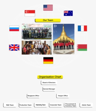 Anti-drone In Myanmar - Myanmar