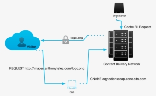 Understanding The Severity Of Cloudbleed - Diagram