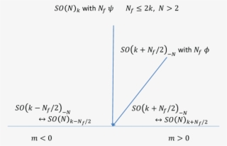 The Phase Diagram Of So K For N F ≤ 2k - Phase Diagram
