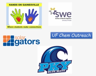 Science Olympiad To Be Held At Uf On January 19th, - Swe Phx Logo (round) Round Ornament