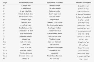 Indicates That 288 Samples Were Rated With Presence - Impact Factor List