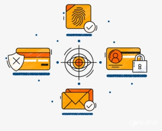 Ecommerce Fraud Prevention - E-commerce