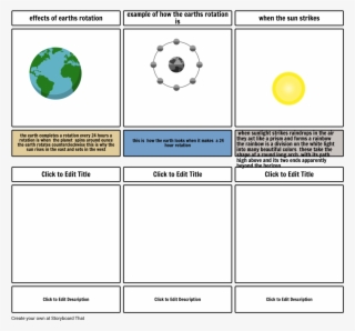 Effects Of Earths Rotation Example Of How The Earths - Circle