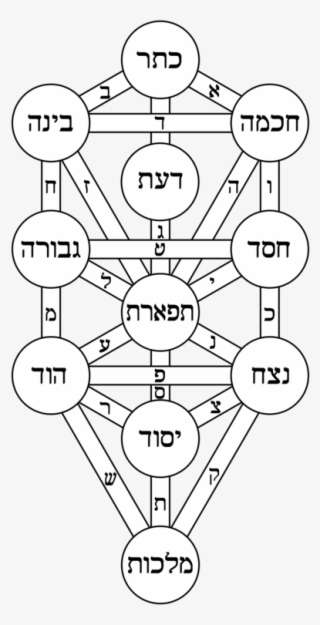 Tree Of Life Kircher Hebrew - Science Of Kabbalah [book]