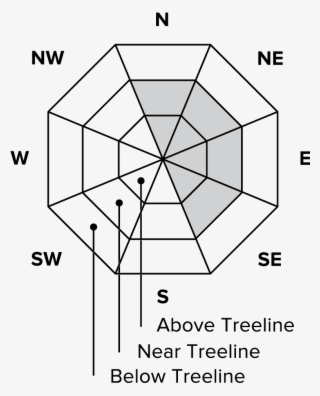Aspect/elevationi - Diagram
