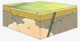 Principle Of Cross Cutting Relationships