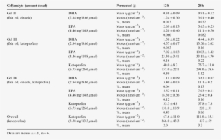 Transcutaneous Delivery Across Full-thickness Pig Ear - Ketoprofen