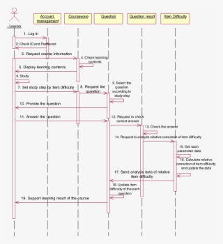 Sequence Diagrams - Handwriting - 1148x805 PNG Download - PNGkit