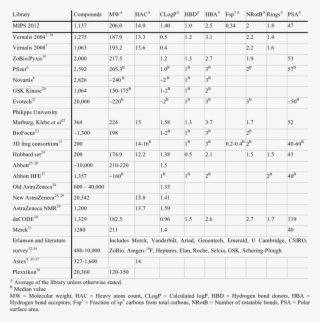 Comparison Between Properties Of Reported Libraries - Library