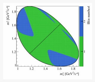 Show More Plots - M.2