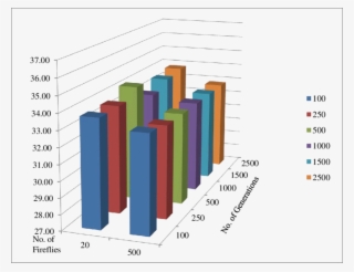 Comparison Of Average Water Loss In The Papaya From - Diagram