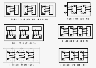 Common Core Types Of Transformers - Triplex Transformer Core