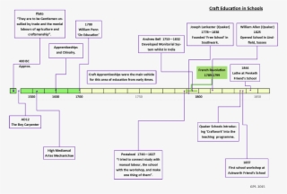 Page Break - Timeline