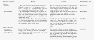 Representative Quotes On Barriers And Solutions For - Youth