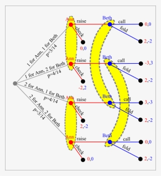 In Applet Appletvnmpoker2 - Poker Game Theory