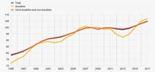 Eurostat And Ecb Calculations - Plot
