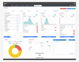 Market Maker Crm™ Automatically Pulls In Your Leads