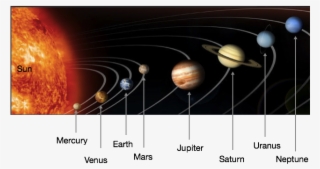 Image Adapted From Public Domain Nasa Image At Http - Planet Comes After Saturn