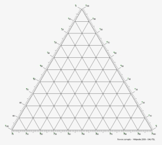 Empty Ternary Diagram - Diagrama Ternario De Fases