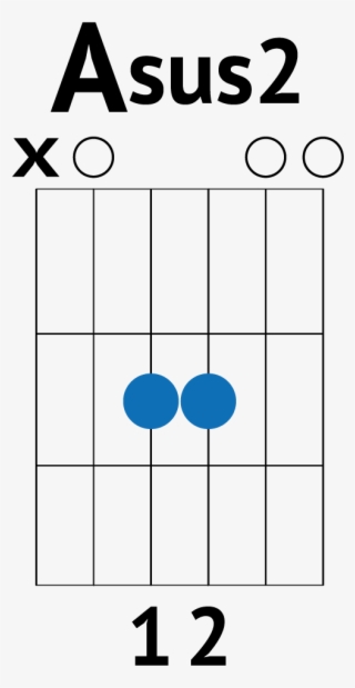 E Chord Guitar Asus2 Chord - 4 Chords Guitar Songs