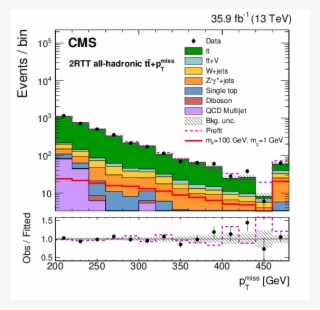 Show More Plots - Television Show