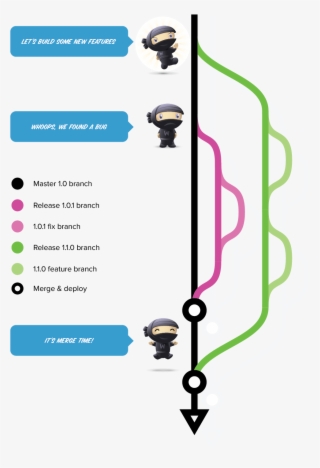 Woocommerce Coupon Github - Github Version Control