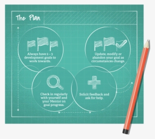 Create-plan - Diagram