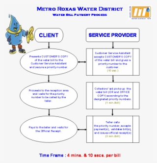 Like Our Facebook Page - Water District Payment Processes