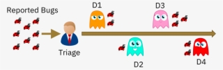 We Developers Are The Pacman Ghosts