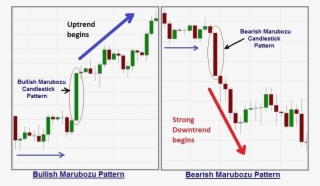 Strictly Mechanical Or Systematic Approach To Pattern - Bullish Marubozu Candlestick Pattern