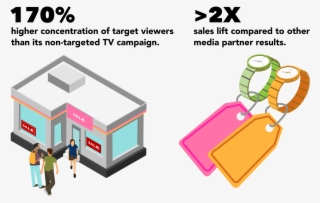 Viacom Internal Data,