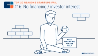 Tying To The More Common Reason Of Running Out Of Cash, - Diagram