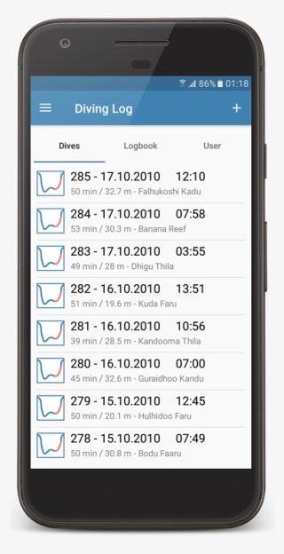 Dive List With More Details - Linkedin Sponsored Post Mobile