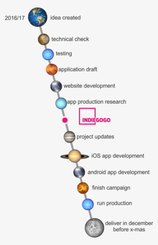 With Counter , Then Without Counter - Diagram