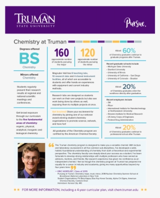 Chemistry Quick Facts