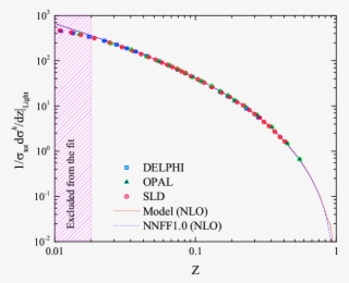 Sia Data Sets Compared To The Best-fit Results Of Our - Misorientation