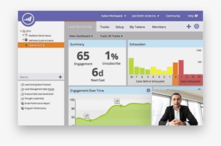 Cover - Marketo Dashboard