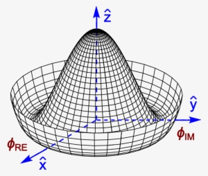 Mexican Hat Potential Polar With Details - 希 格 斯 場