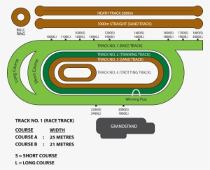 Race Tracks - Selangor Turf Club