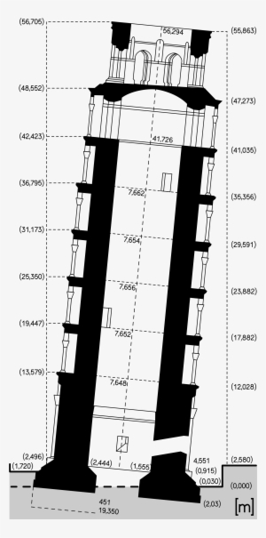 Open - Toren Van Pisa Afmetingen