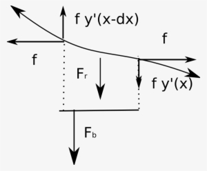 Balance - Diagram