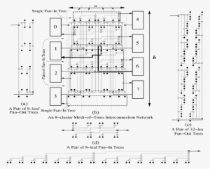 The 8 Cluster (pc And Co Located Mm) Mot Network Floorplan - Floor Plan