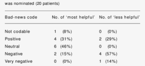 Breaking Bad News Coding Where Doctor Breaking Bad - Number