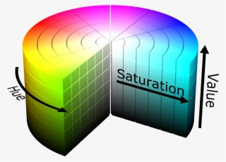 Diagram Of Hsv Space