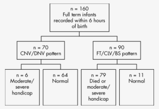 Flow Diagram Of 160 Study Patients - Diagram