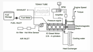 Run Cycle Scheme - Diagram